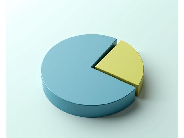 Gráfico de cartera conservadora